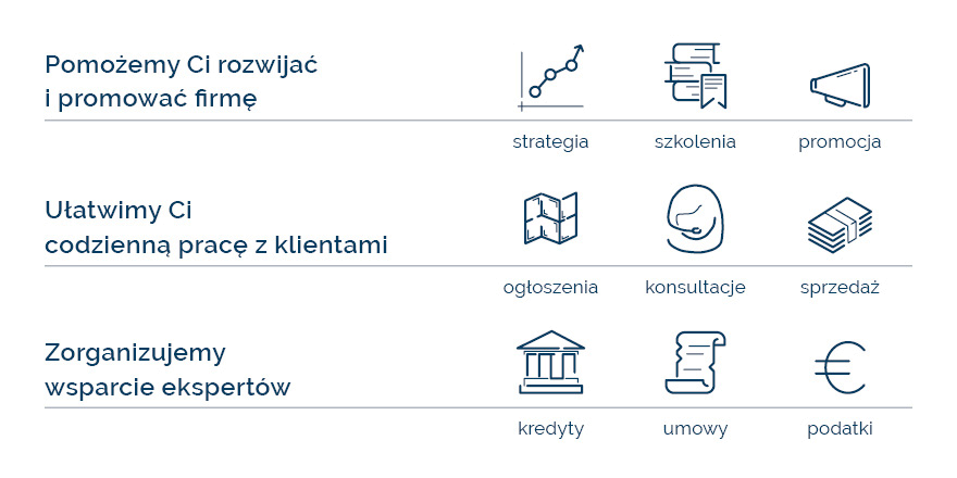 FSK Franczyza